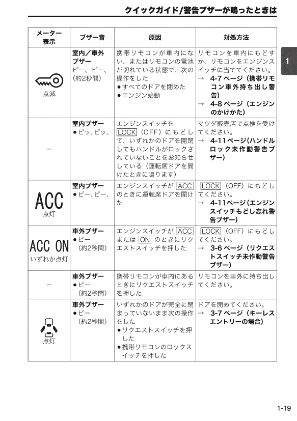 警告ブザー
